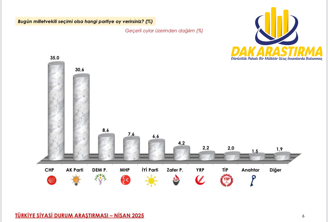Türkiye Gündem Araştırması