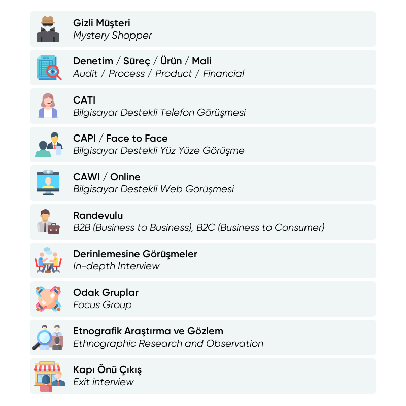 Veri Toplama Methodları